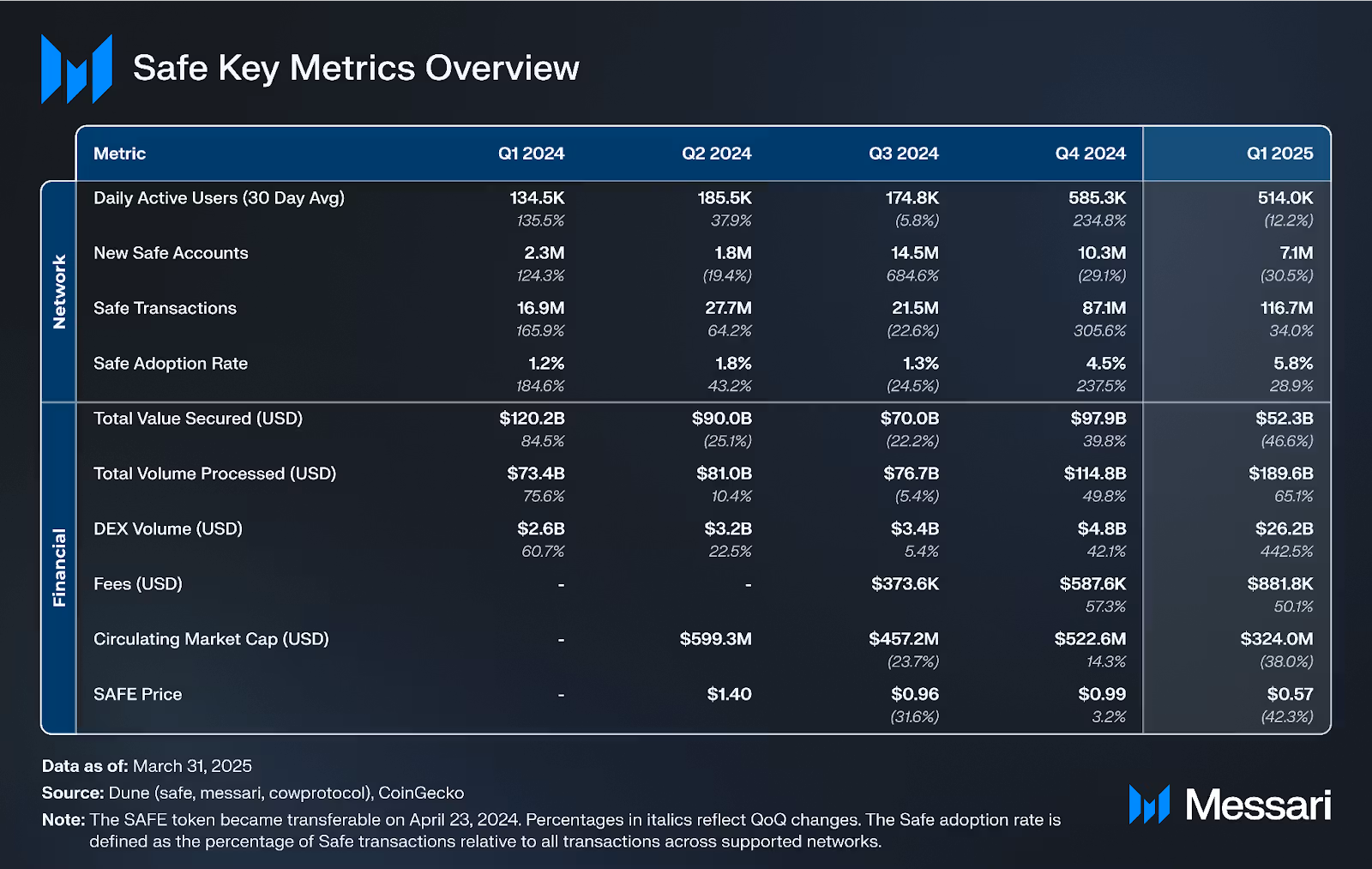 /images/about/safe-metrics.avif